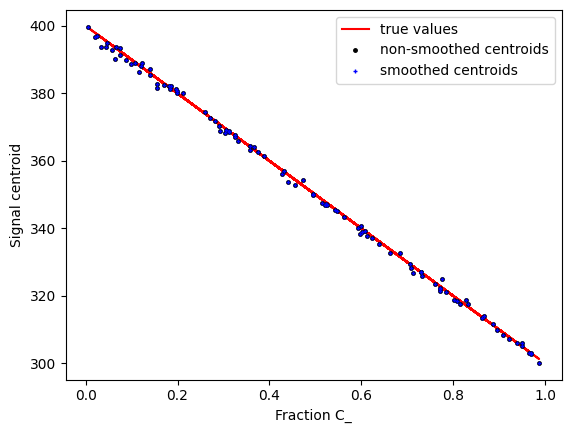 ../../_images/html_notebooks_Baseline_and_Centroid_16_1.png