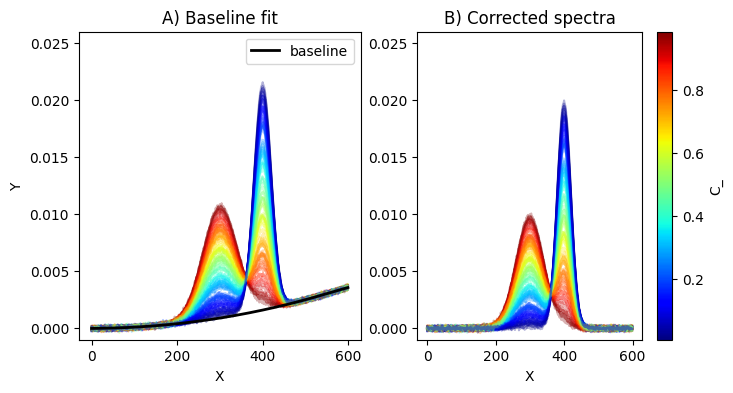 ../_images/notebooks_Baseline_and_Centroid_11_0.png