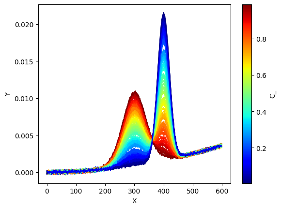 ../_images/notebooks_Baseline_and_Centroid_4_0.png