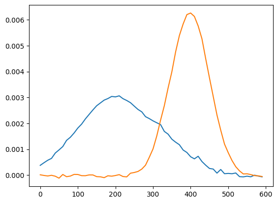 ../_images/notebooks_ML_Exploration_10_1.png