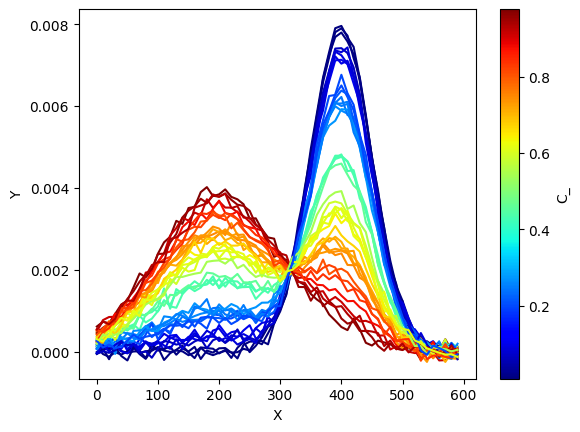 ../_images/notebooks_ML_Exploration_2_1.png