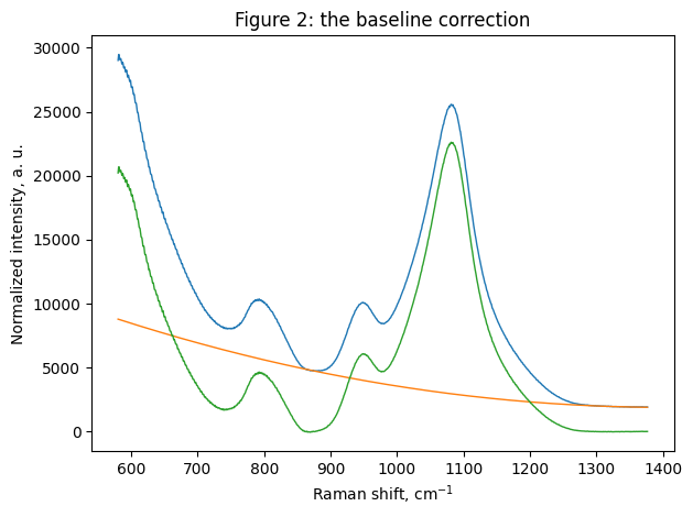 ../_images/notebooks_Raman_fitting_11_0.png