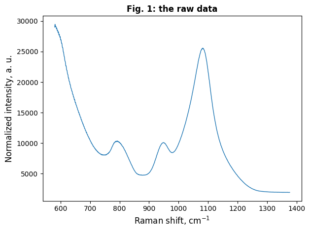 ../_images/notebooks_Raman_fitting_8_0.png