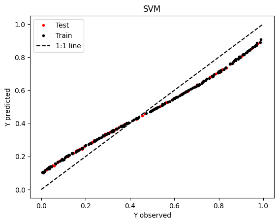 ../_images/notebooks_ML_Regression_15_1.png