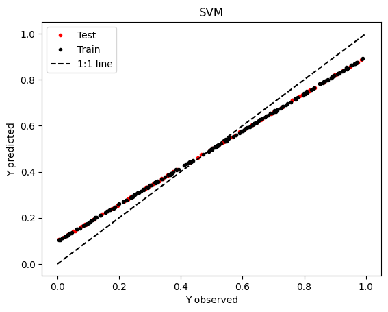 ../_images/notebooks_ML_Regression_27_1.png